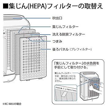 SHARP 集じんフィルター (KC-W65用) FZ-W65HF 6g7v4d0 Amazon | 【セット買い】シャープ 純正 集じんフィルター KC-W65
